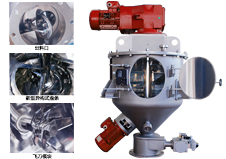 高速分散机叶片和拉缸容积的大小该如何确认